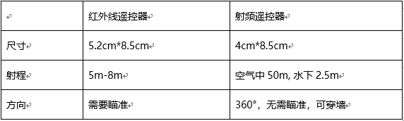 遥控LED潜水灯