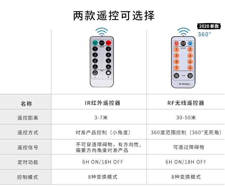 万圣前夕登顶跨境TOP榜单品——女巫帽LED灯串