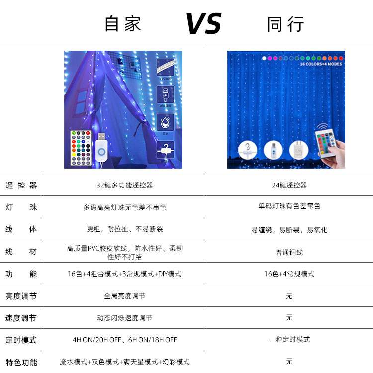 全新多码LED点控窗帘灯重磅来袭，戳我抢占先机